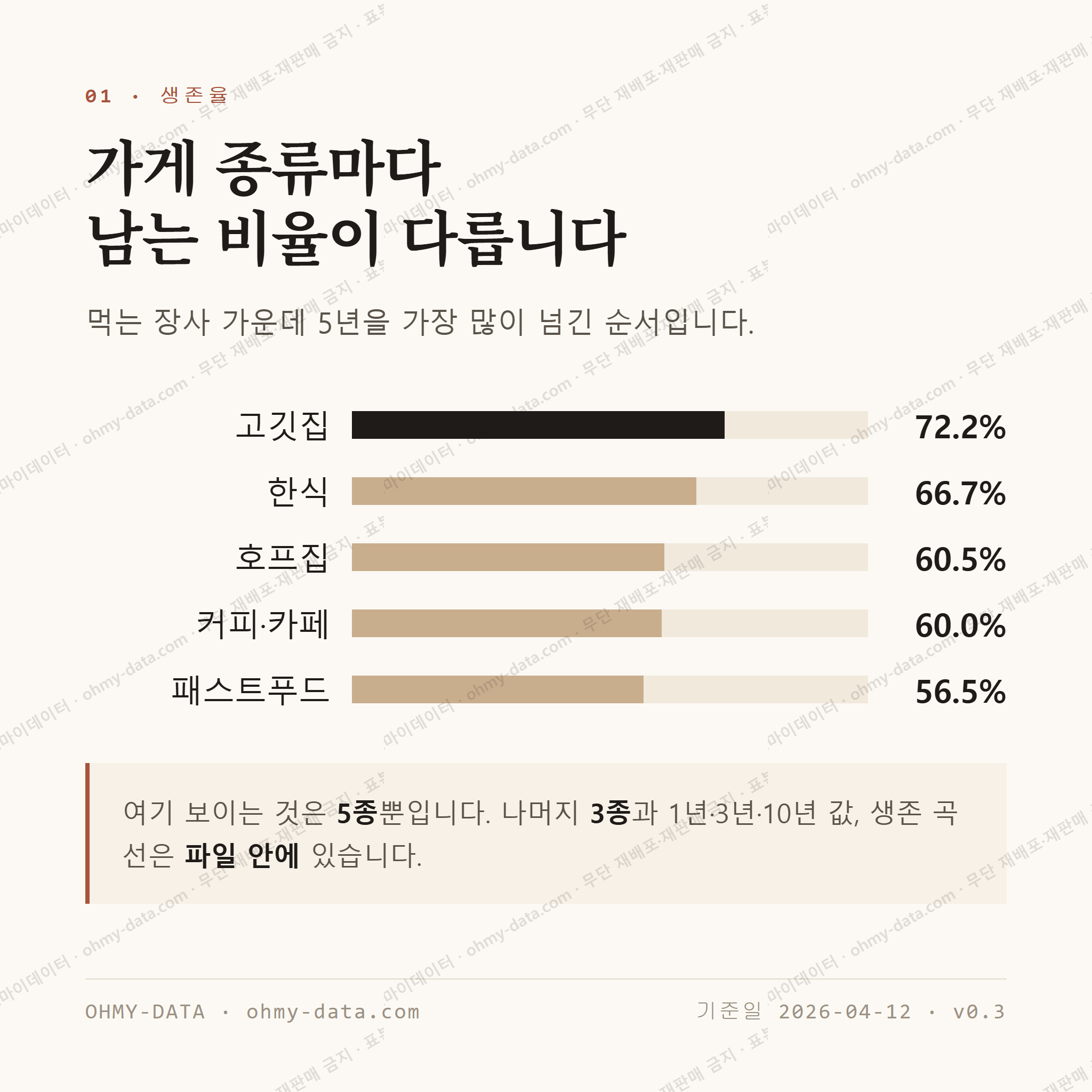 예천동 맛보기 2
