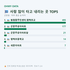 군문동 맛보기