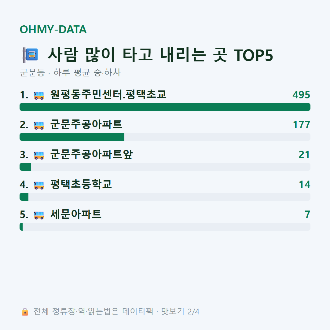 군문동 맛보기