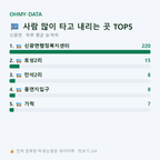 신광면 맛보기