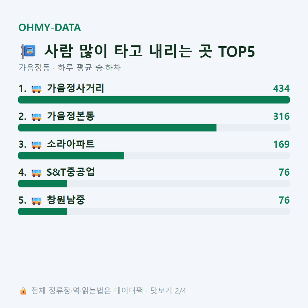 가음정동 맛보기