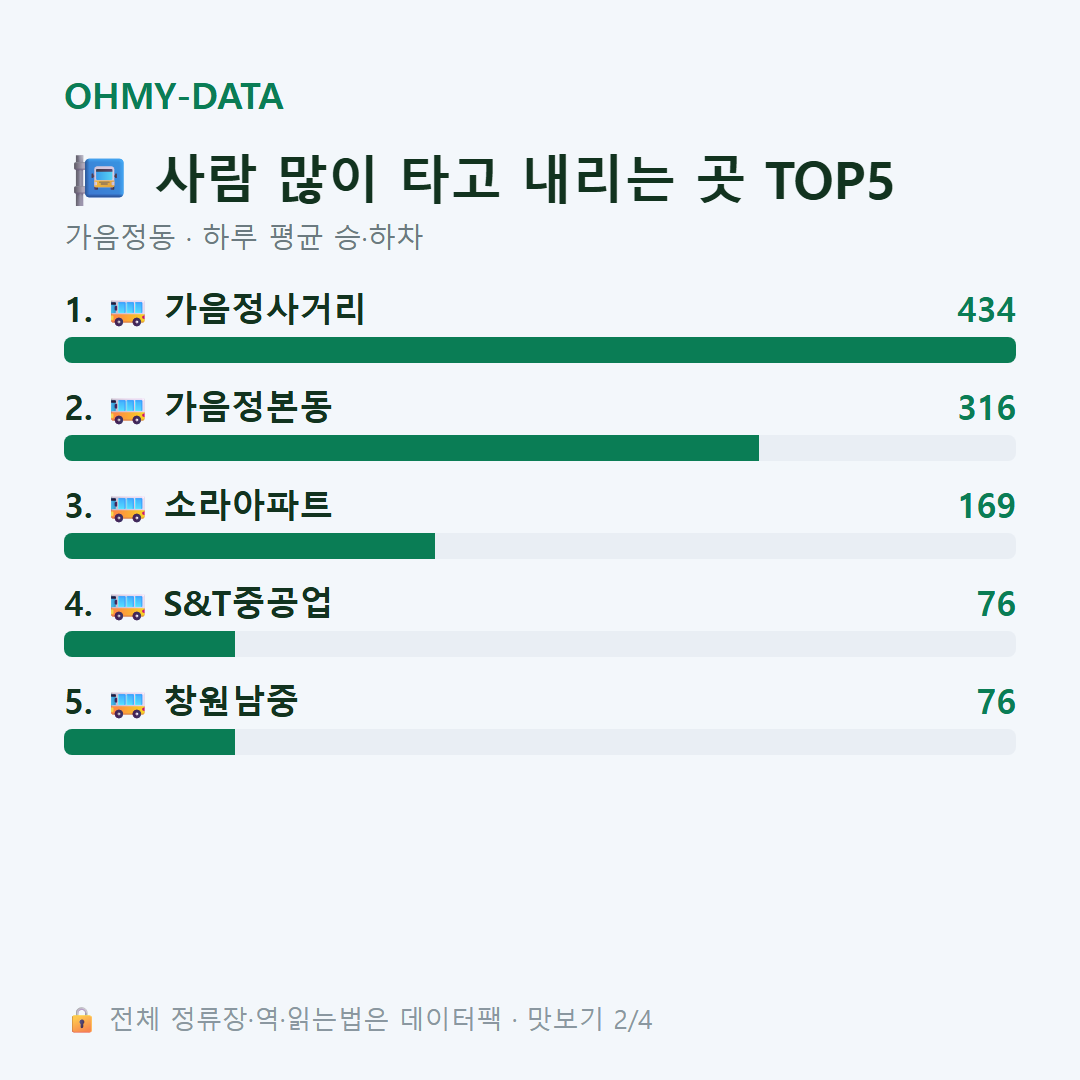 가음정동 맛보기