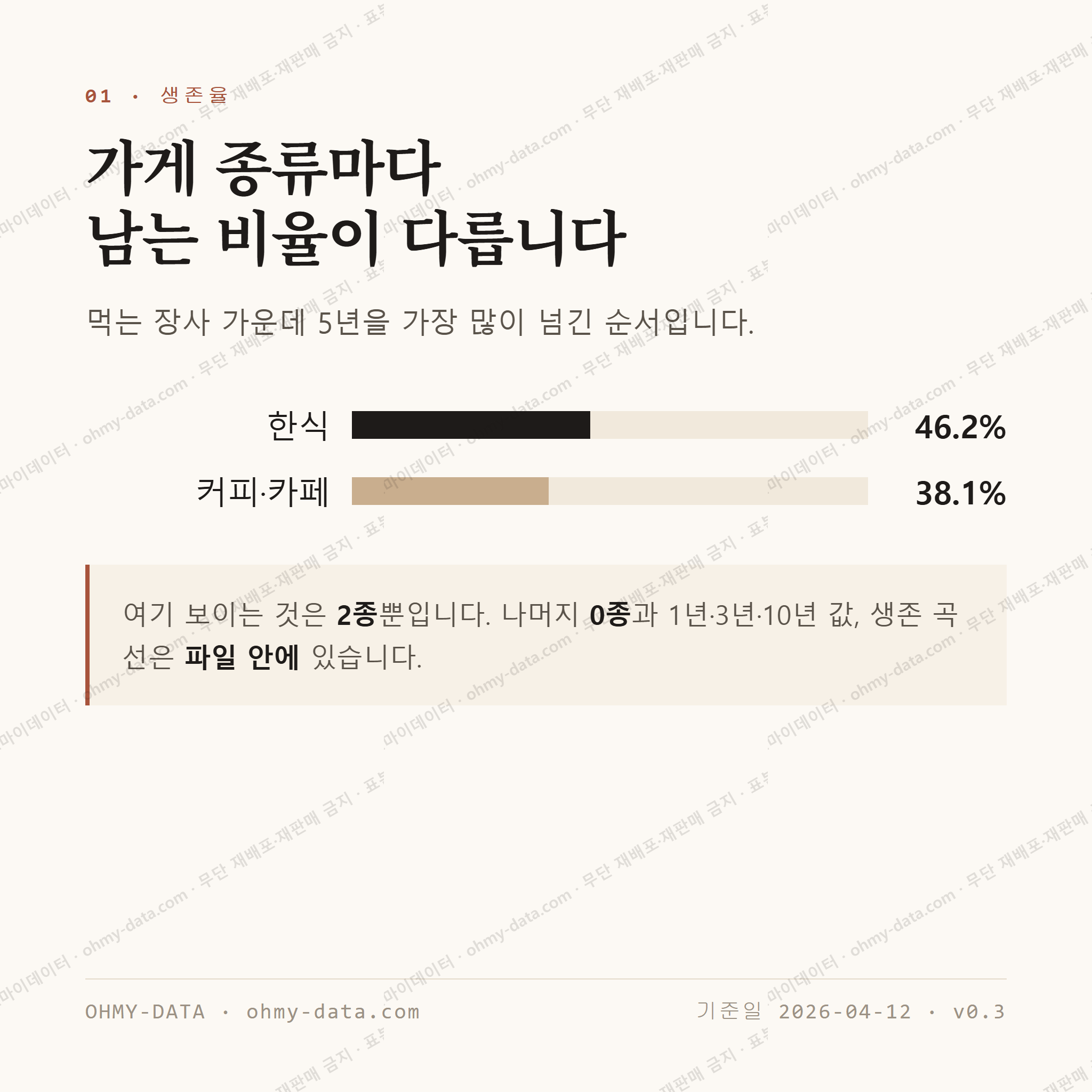 공화동 맛보기 2