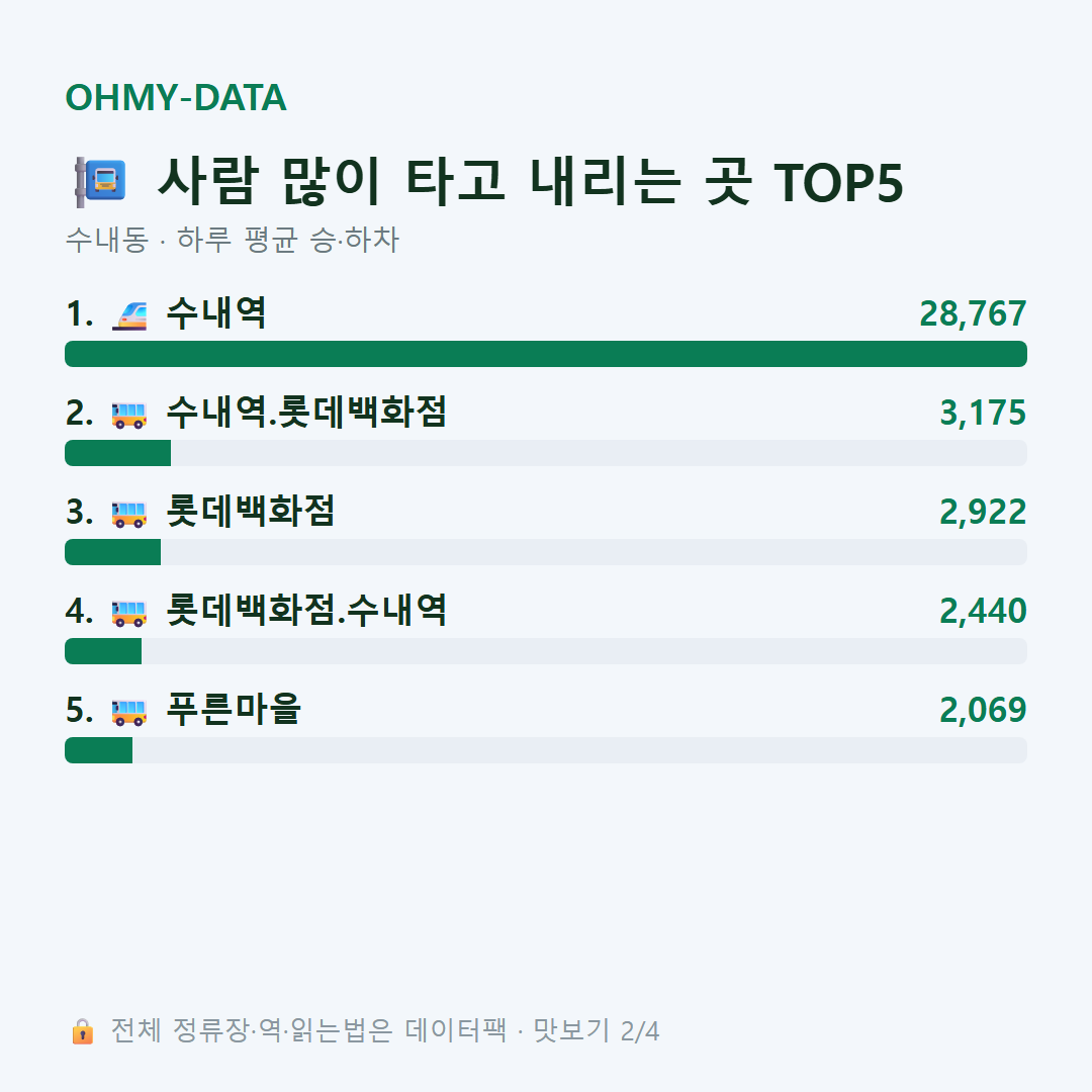 수내동 맛보기
