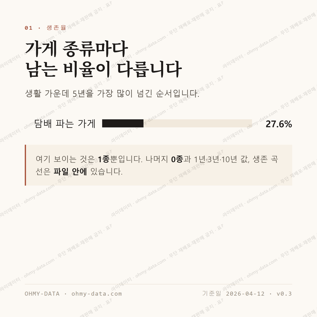 성북동 맛보기 2