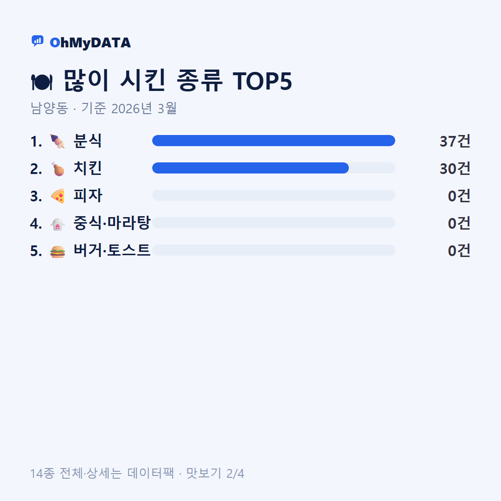 남양동 맛보기 2/4