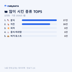 남양동 맛보기 2/4