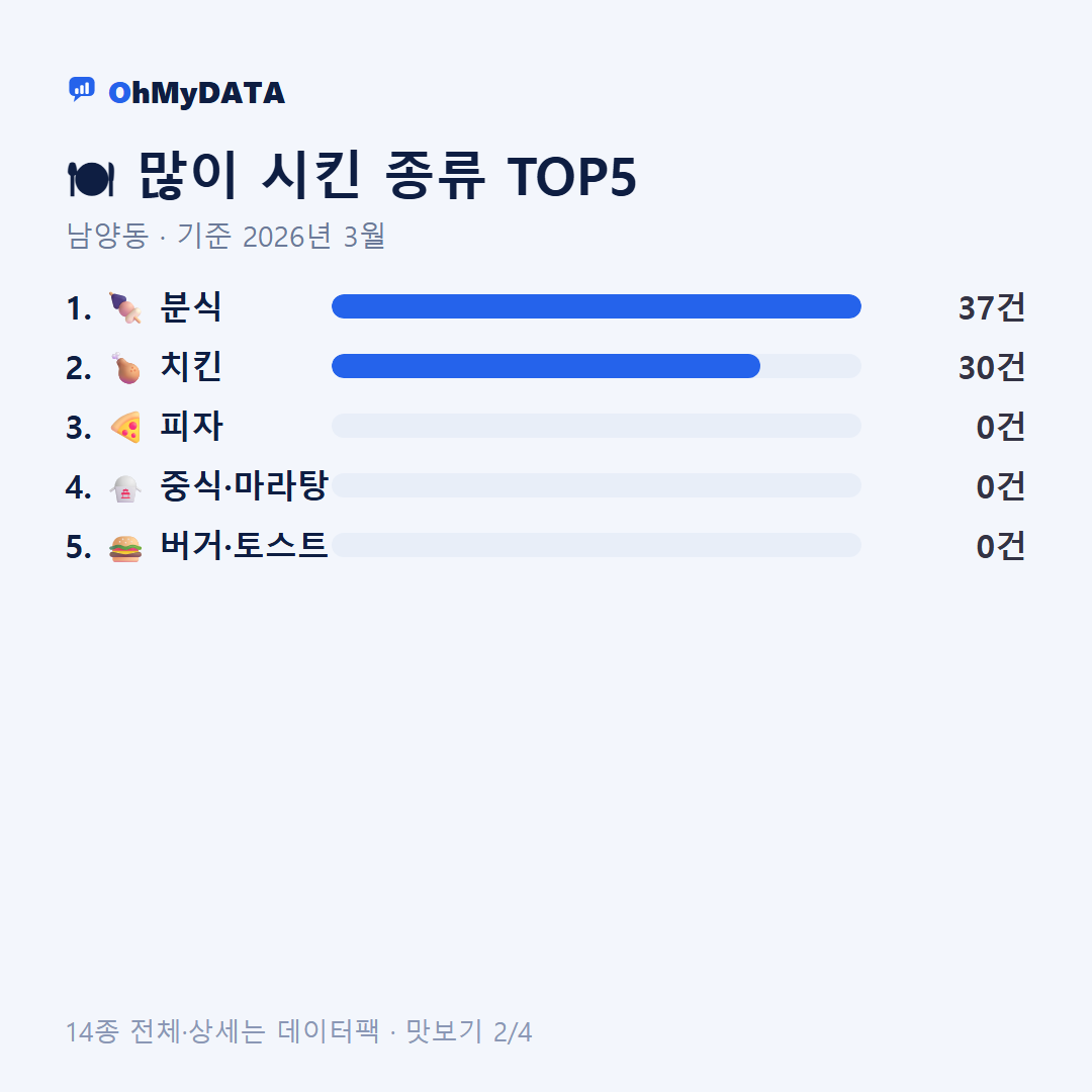 남양동 맛보기 2/4