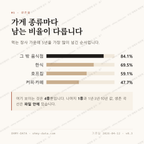 덕명동 맛보기 2