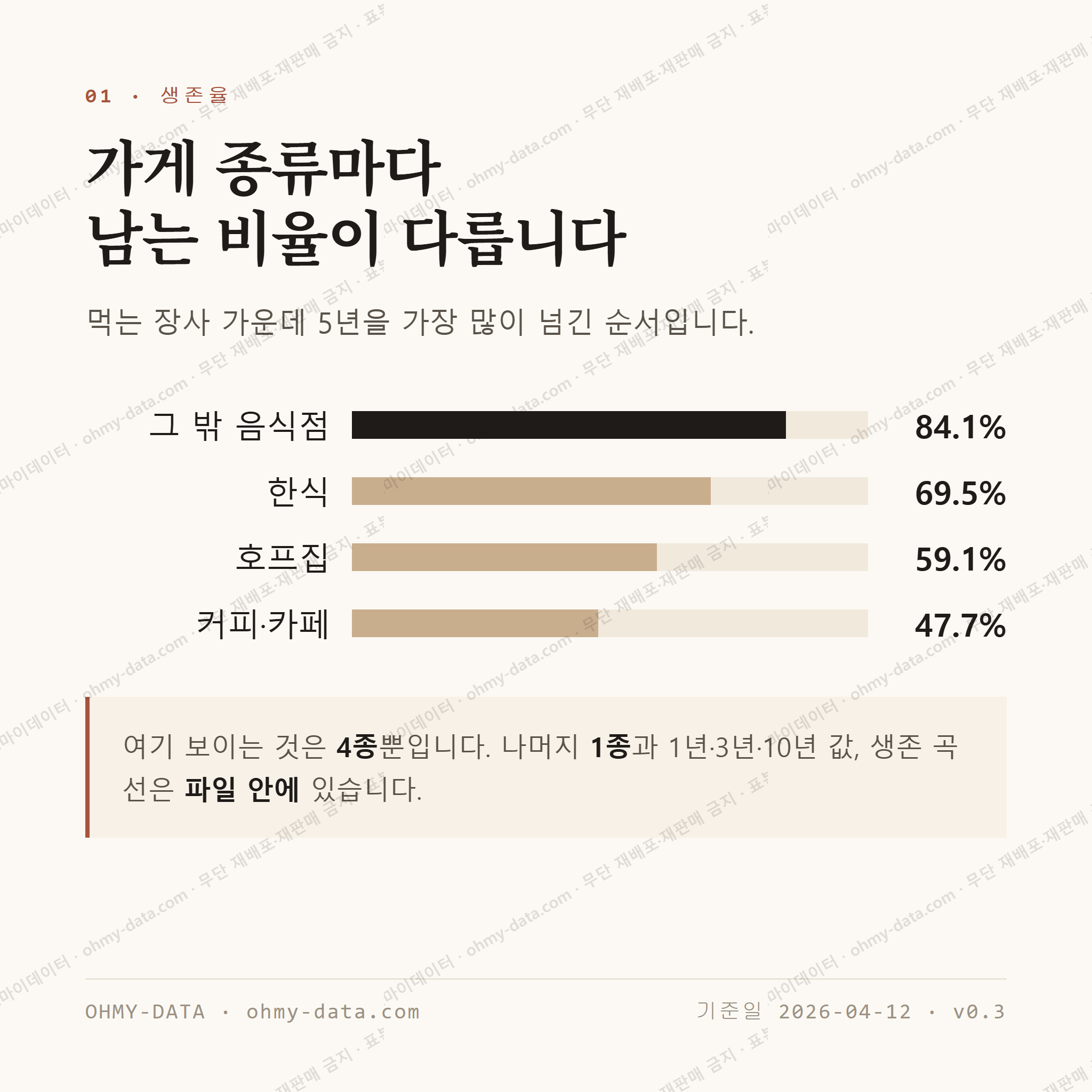 덕명동 맛보기 2