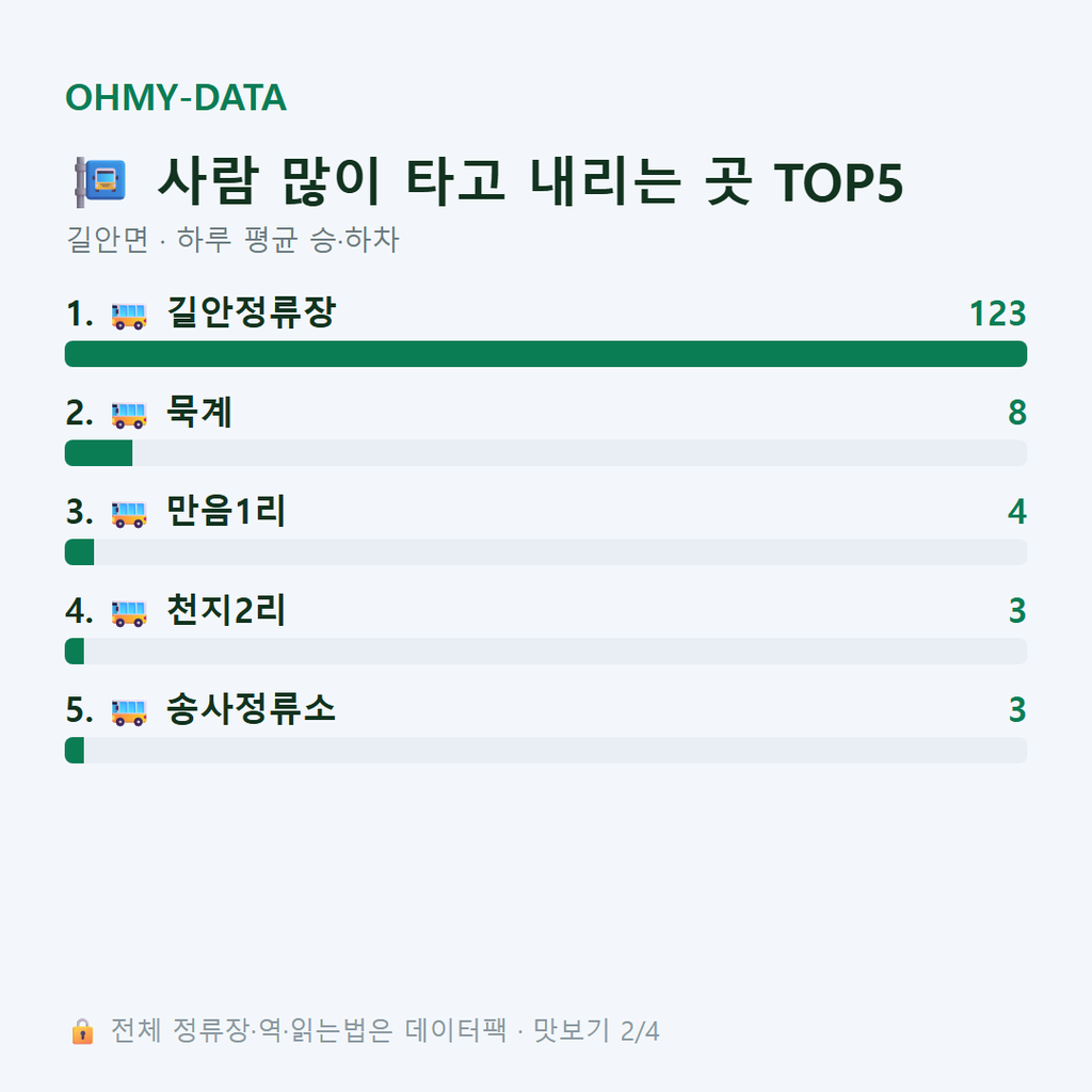 길안면 맛보기