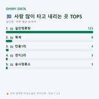 길안면 맛보기
