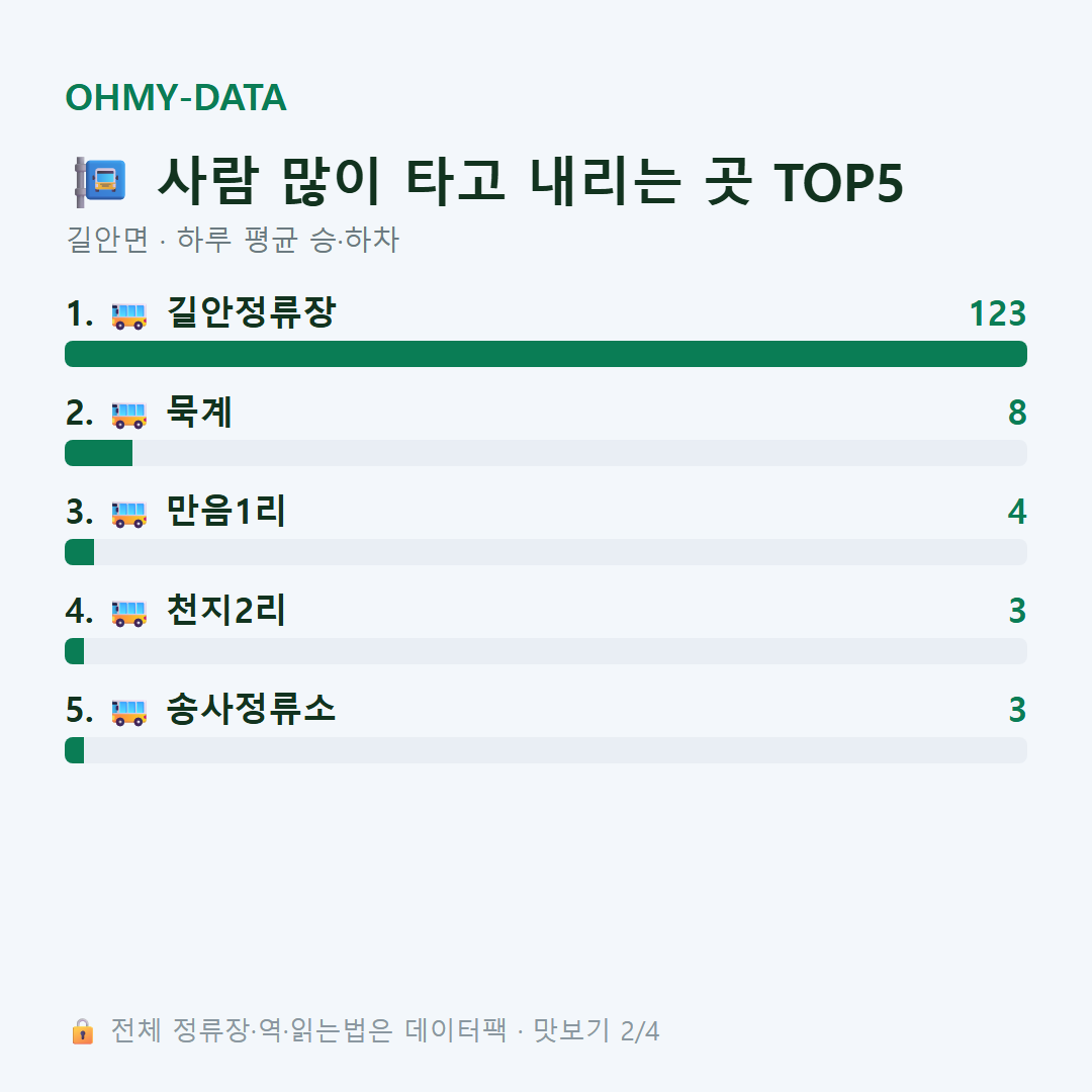 길안면 맛보기