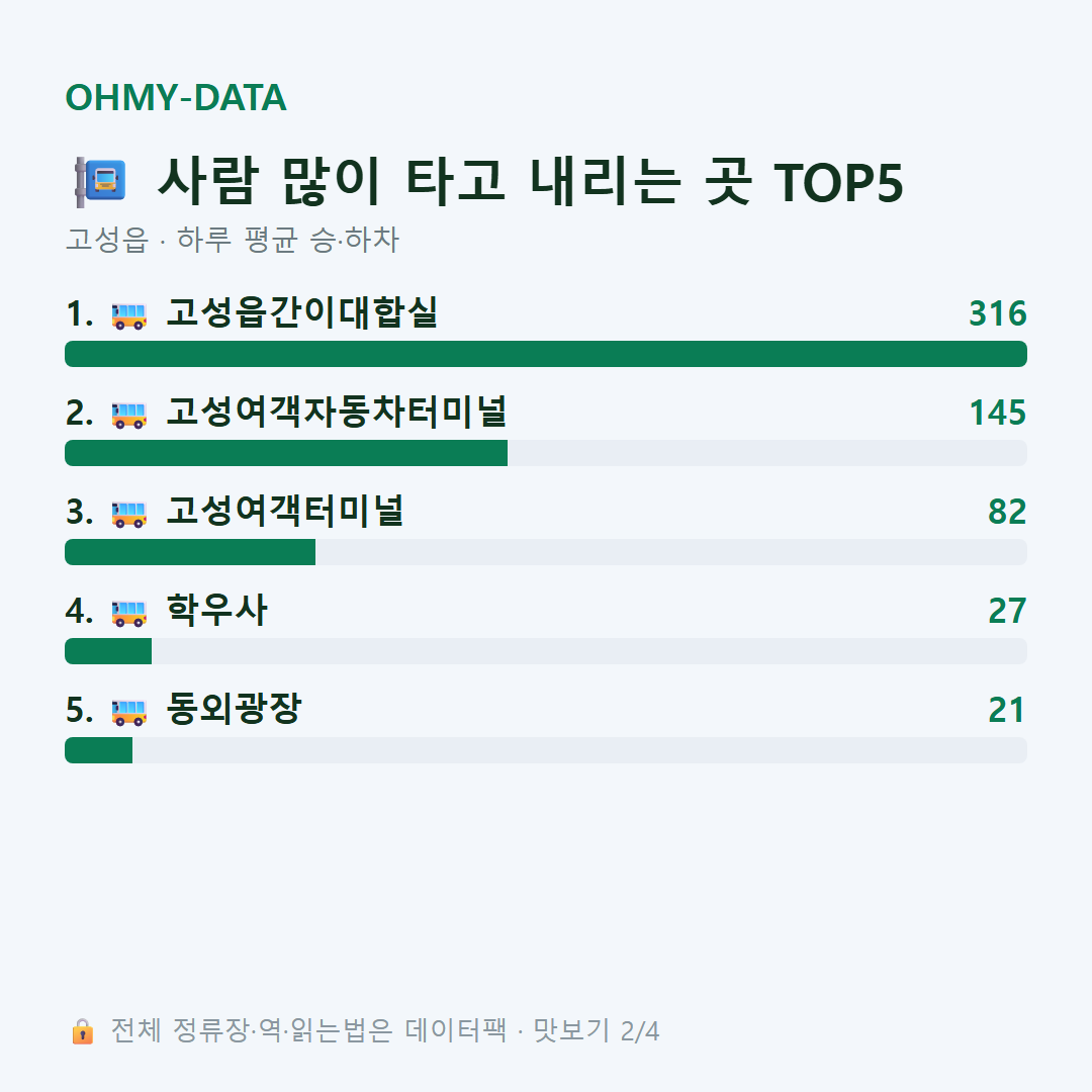 고성읍 맛보기