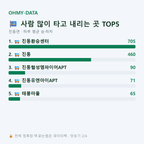 진동면 맛보기