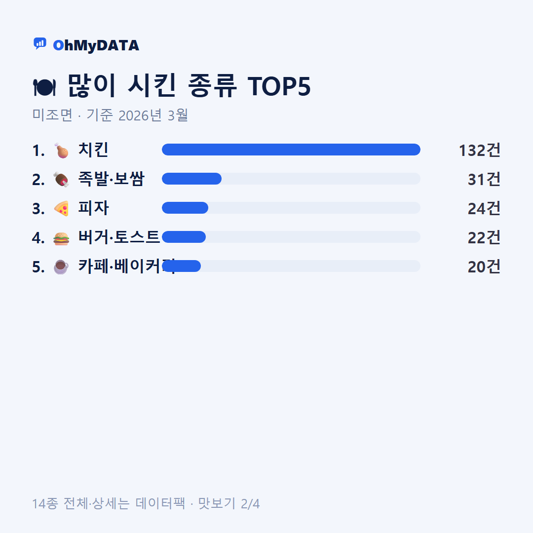 미조면 맛보기 2/4