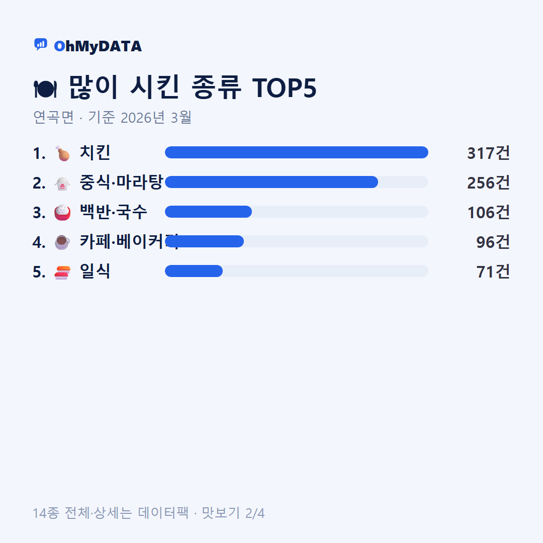 연곡면 맛보기 2/4