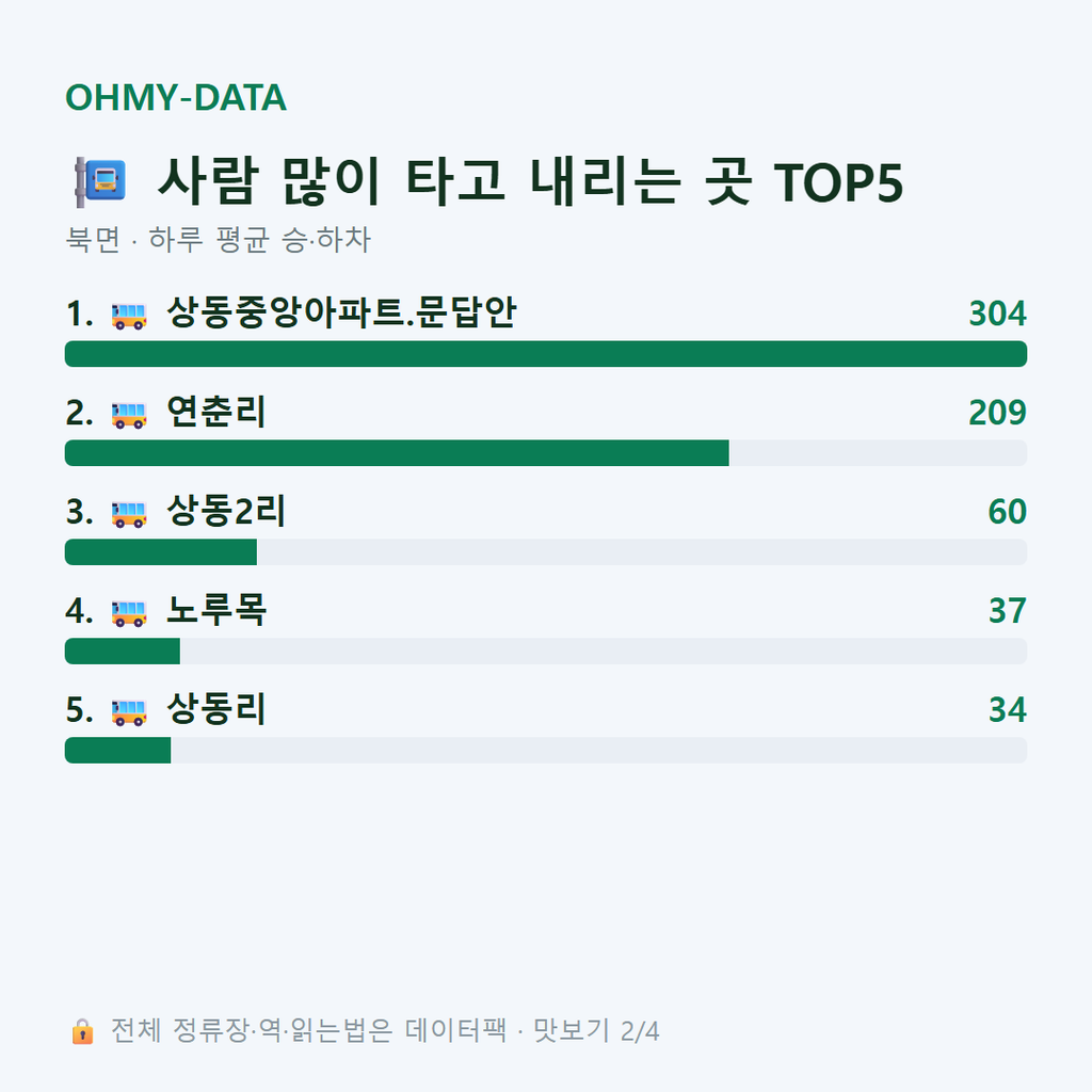 북면 맛보기