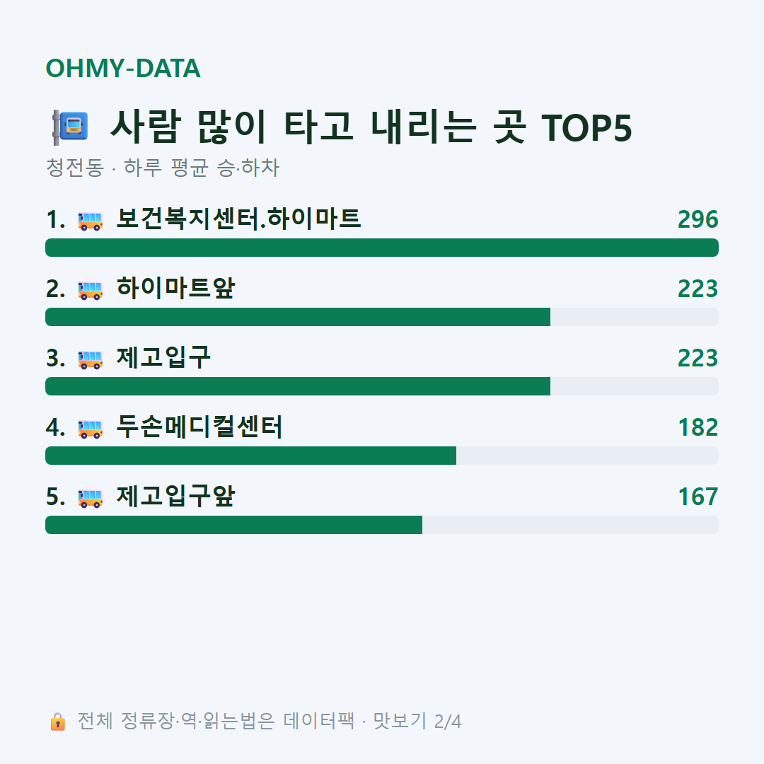 청전동 맛보기