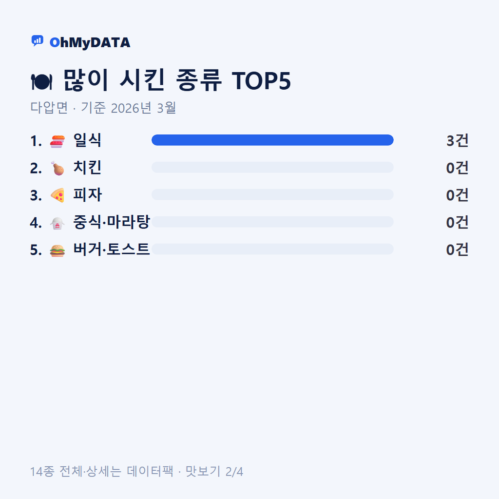 다압면 맛보기 2/4