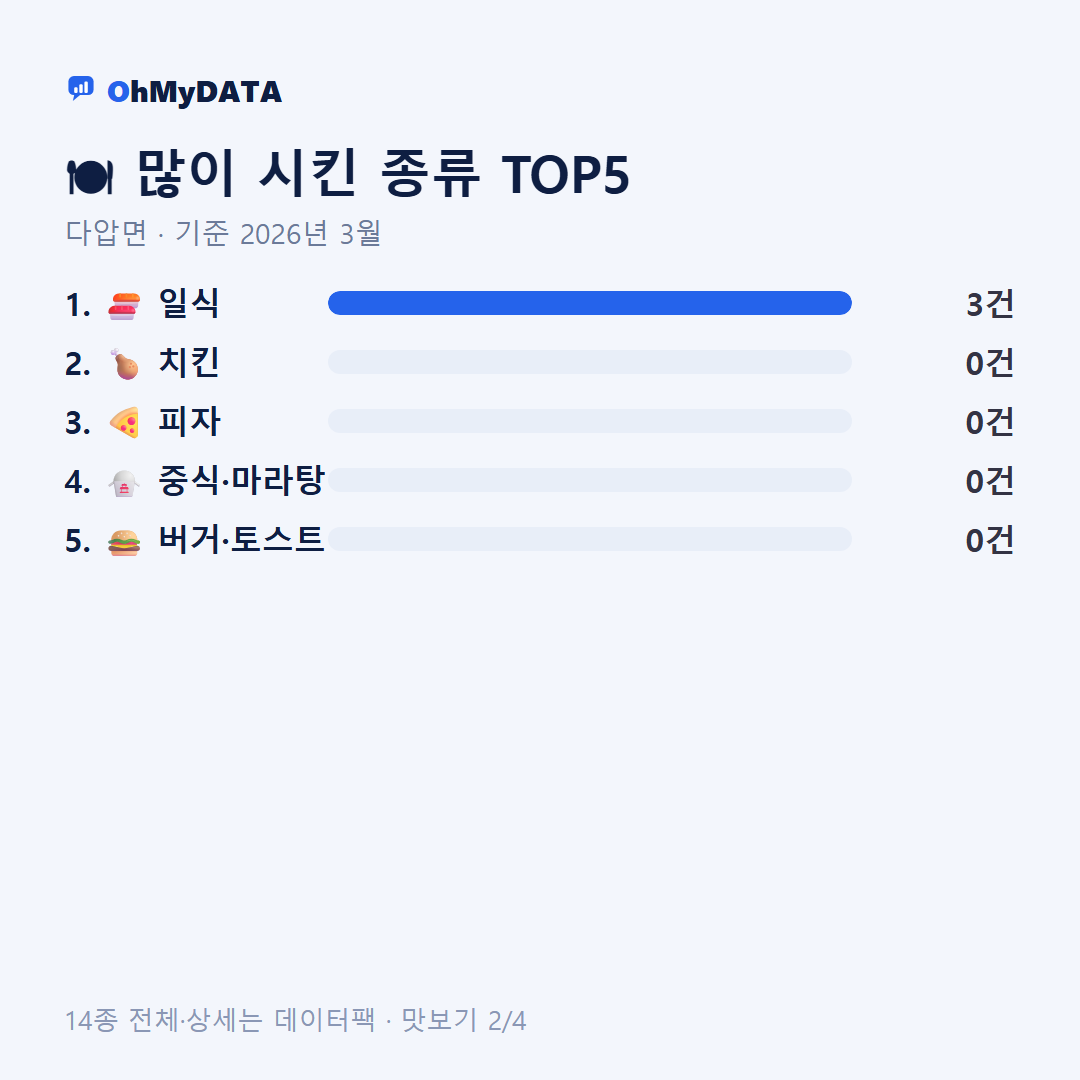다압면 맛보기 2/4