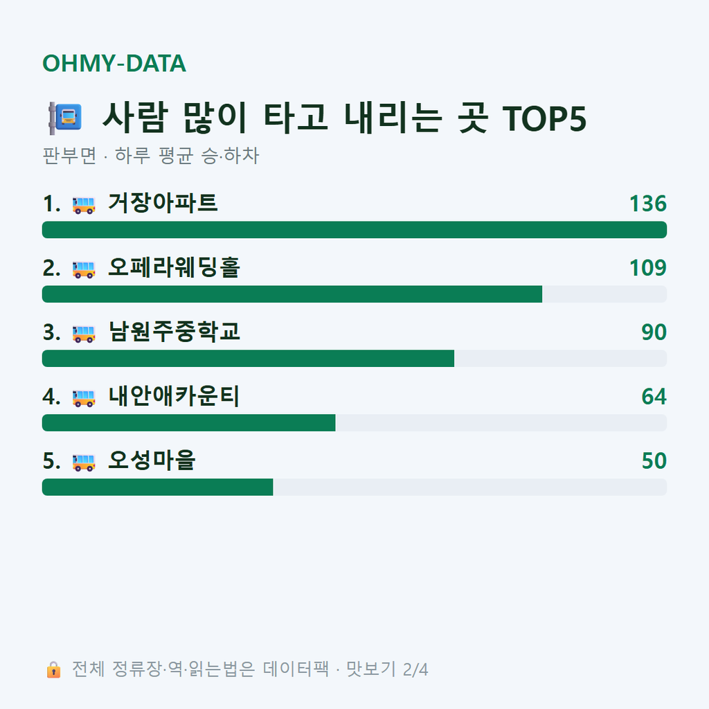 판부면 맛보기