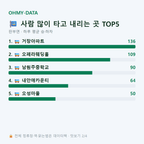 판부면 맛보기