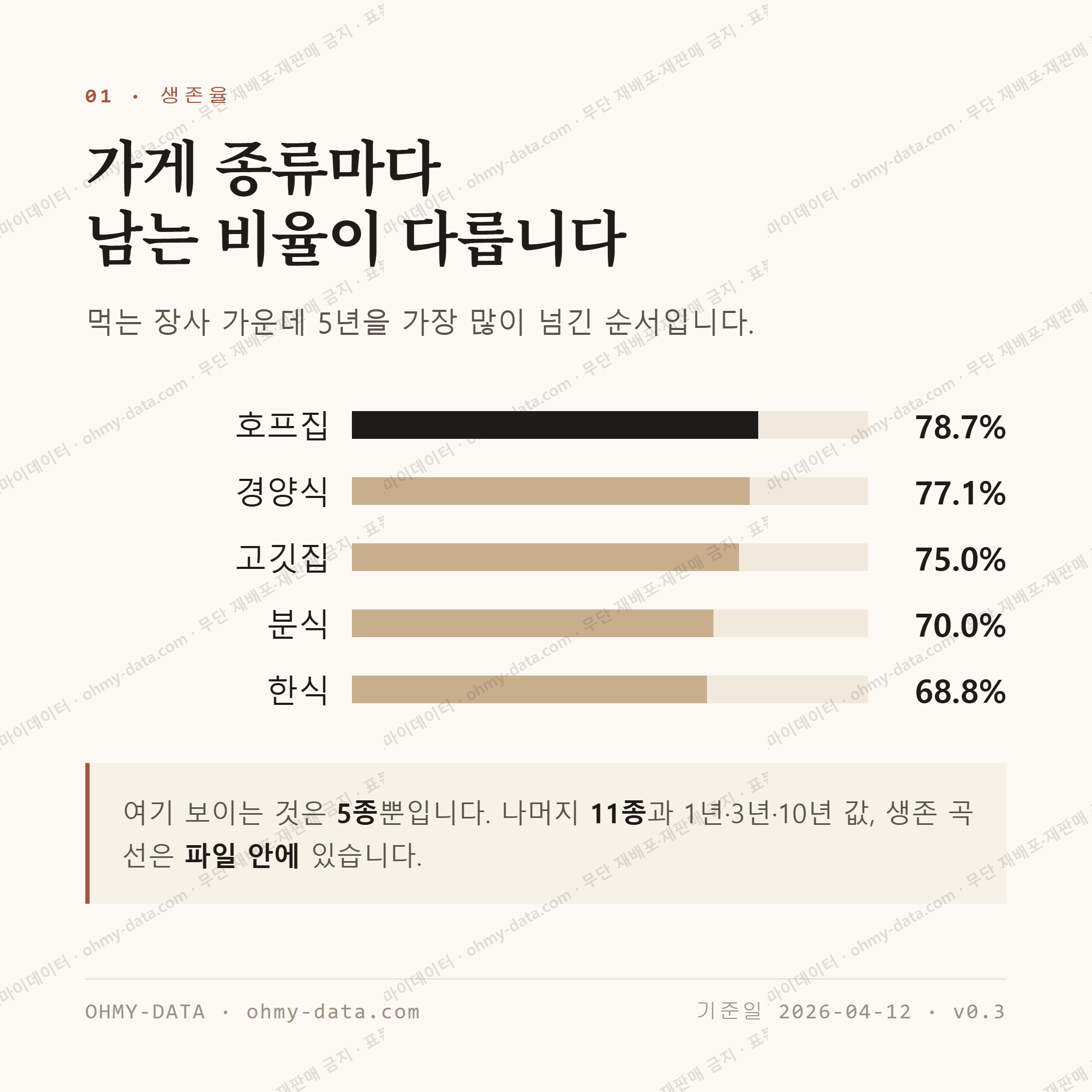 왜관읍 맛보기 2