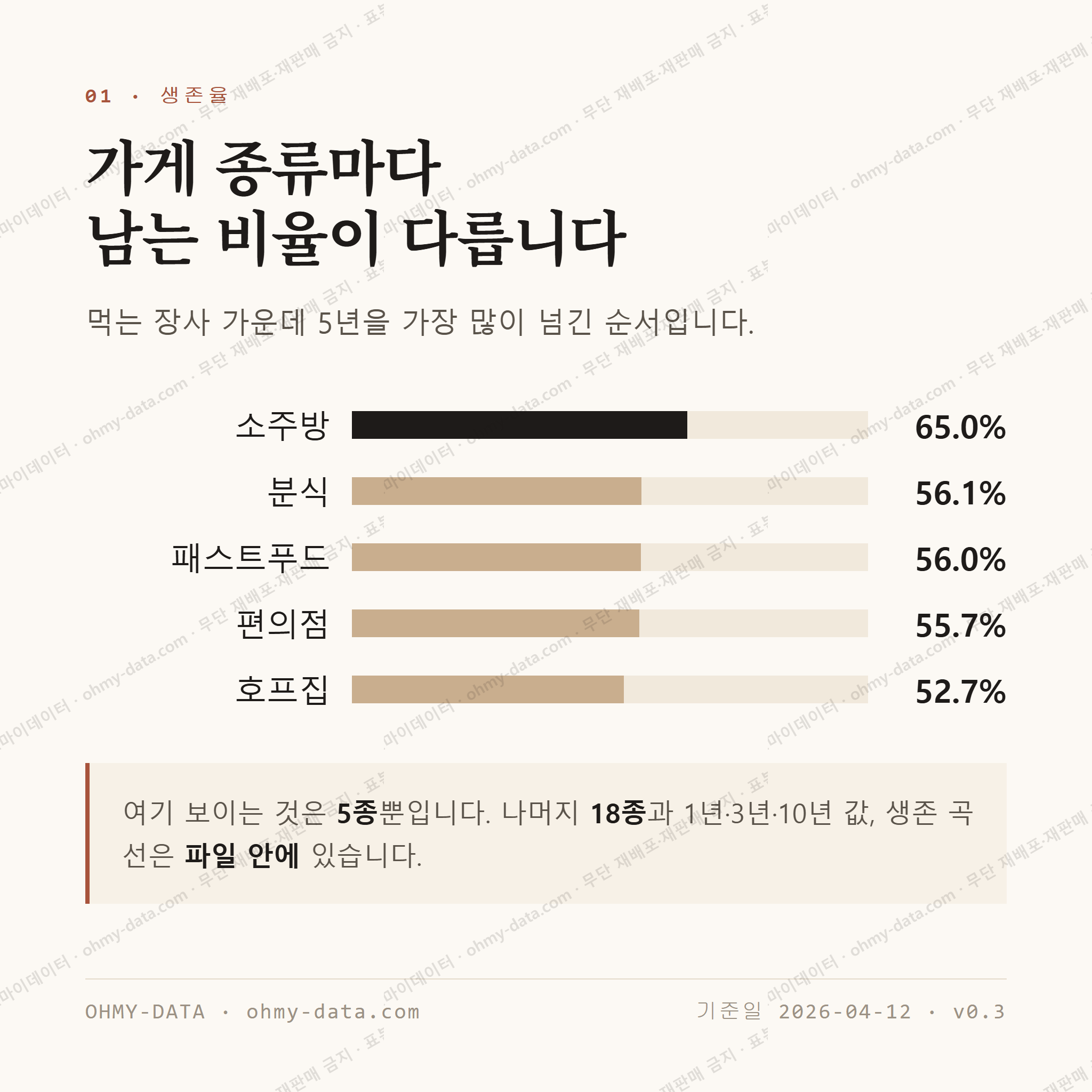 장안동 맛보기 2