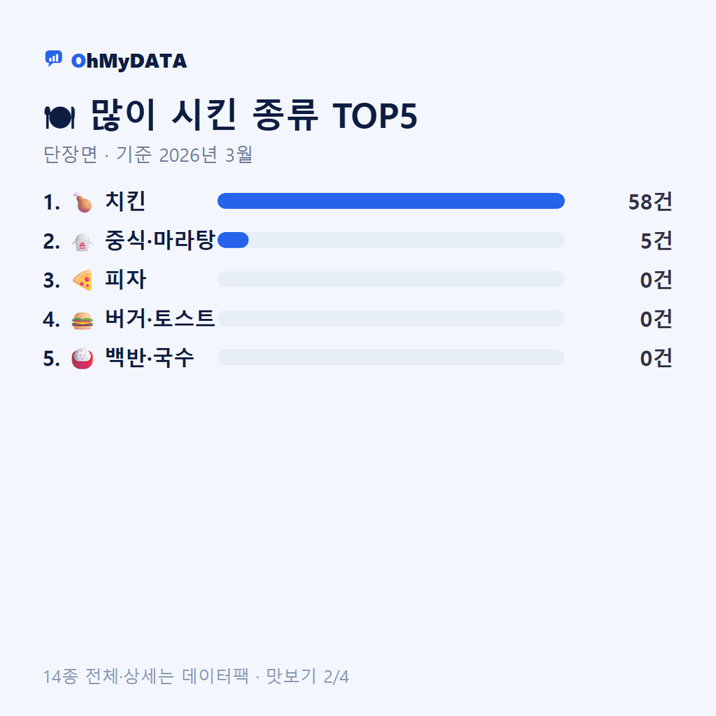 단장면 맛보기 2/4