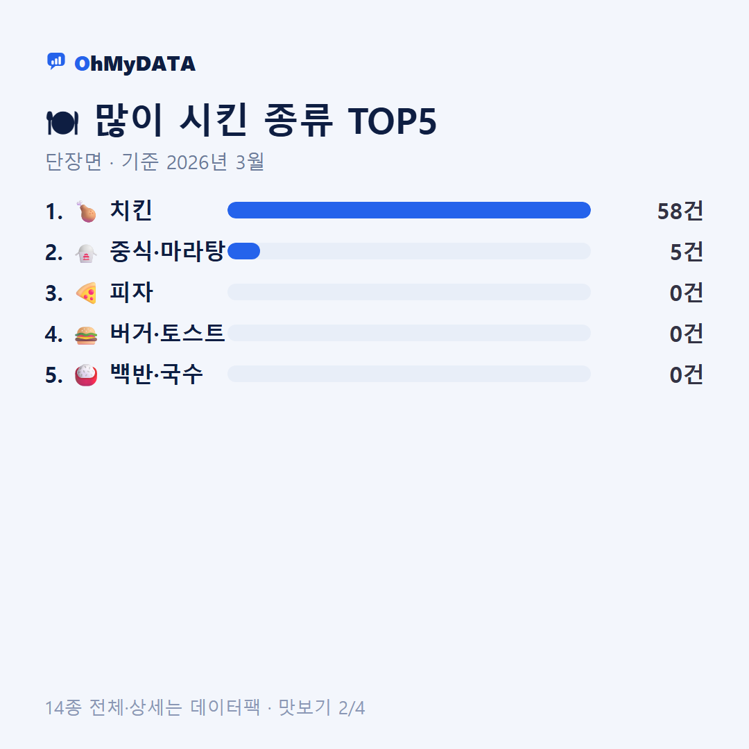 단장면 맛보기 2/4