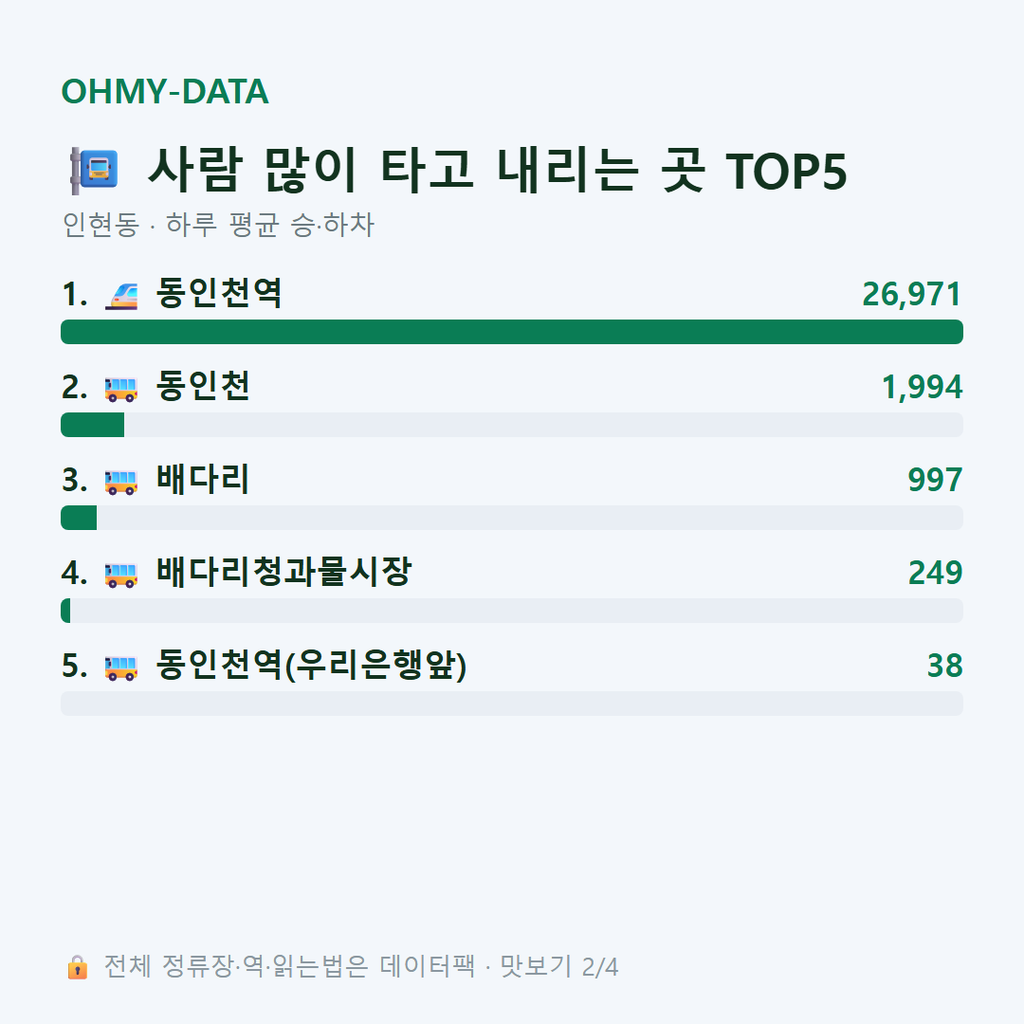 인현동 맛보기