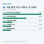 건입동 맛보기