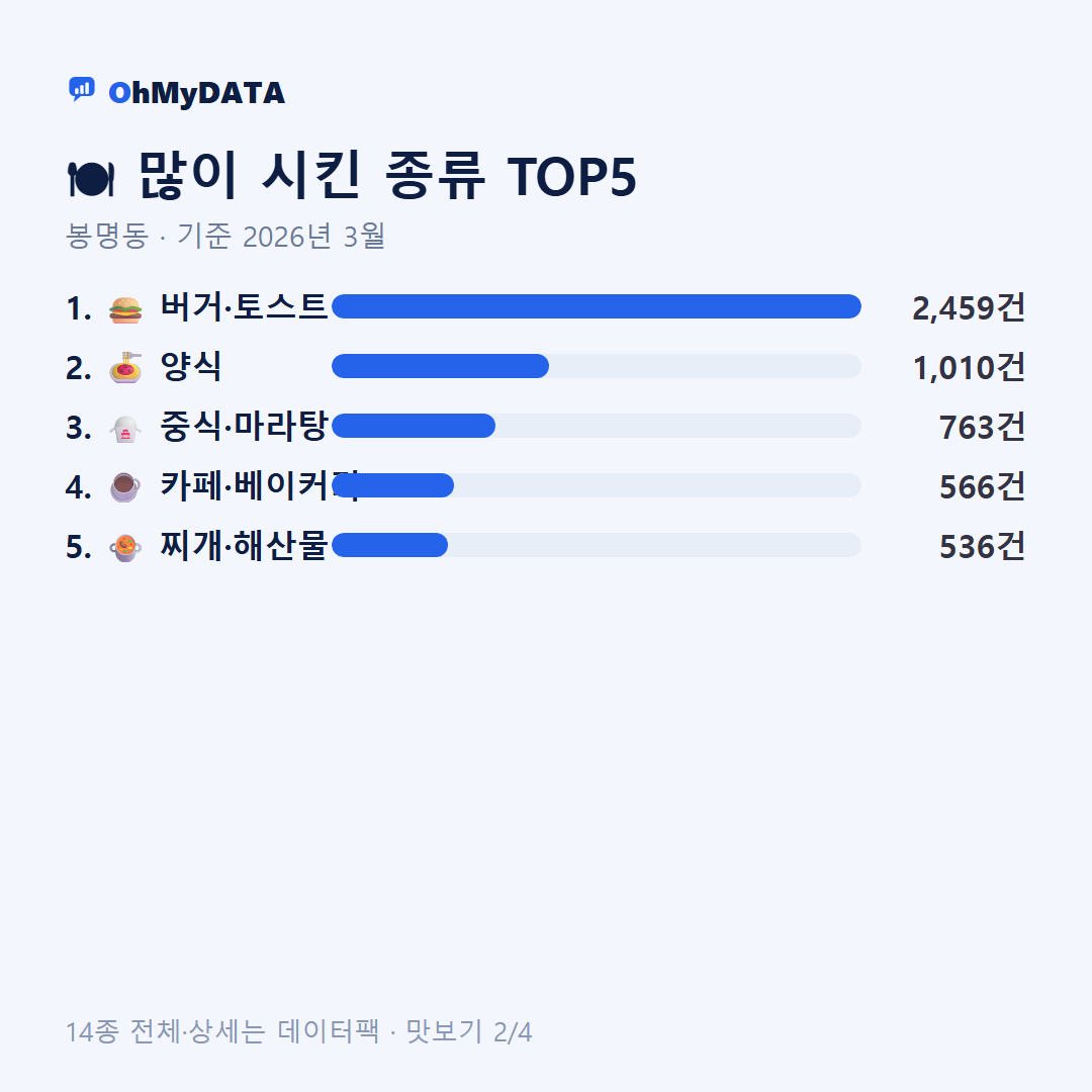 봉명동 맛보기 2/4
