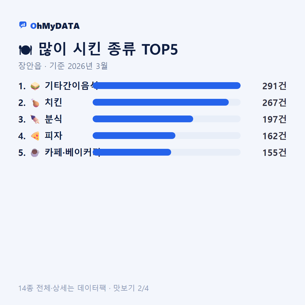 장안읍 맛보기 2/4