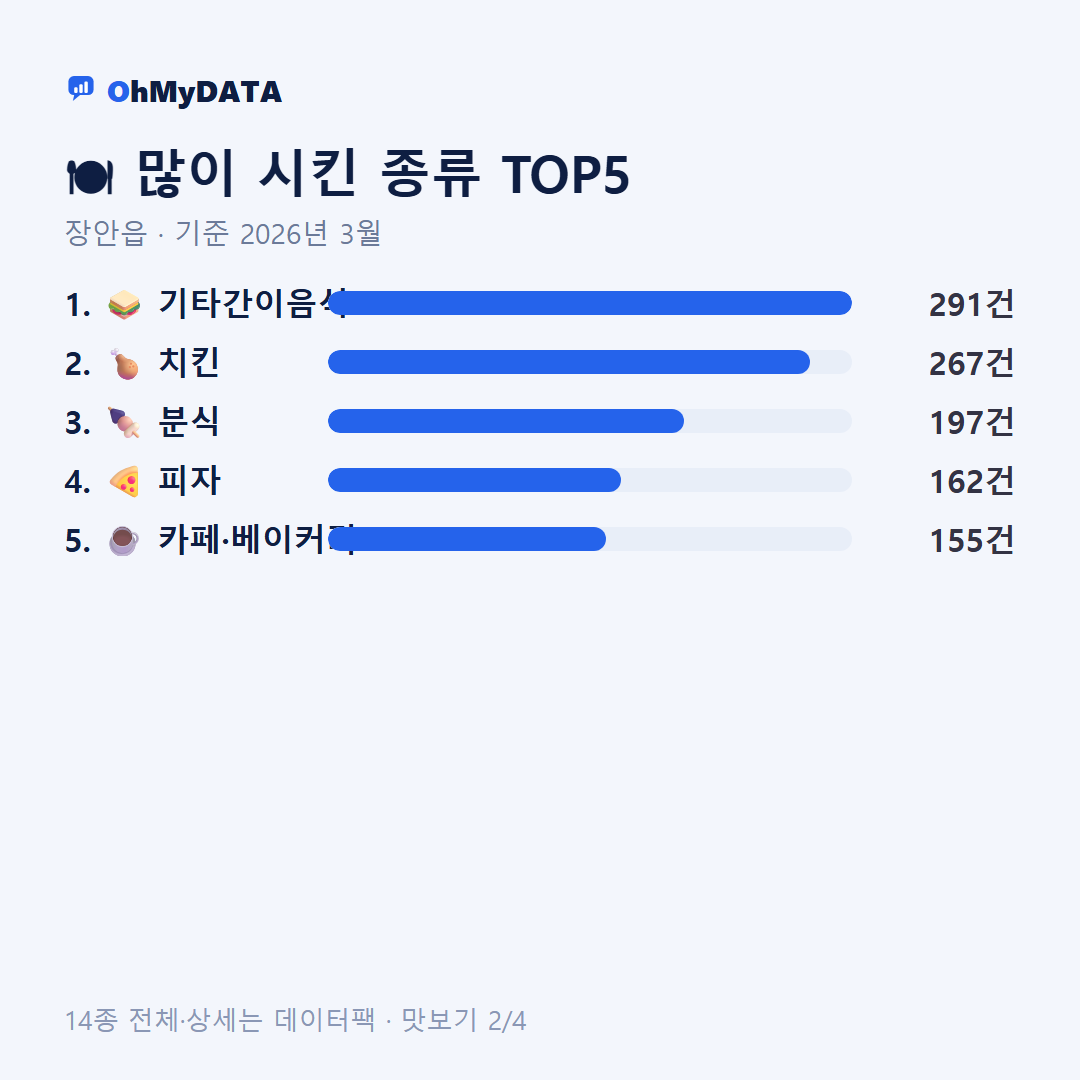 장안읍 맛보기 2/4