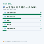 서후면 맛보기