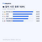 선도동 맛보기 2/4