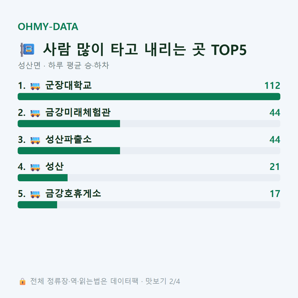 성산면 맛보기
