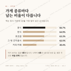 상대동 맛보기 2