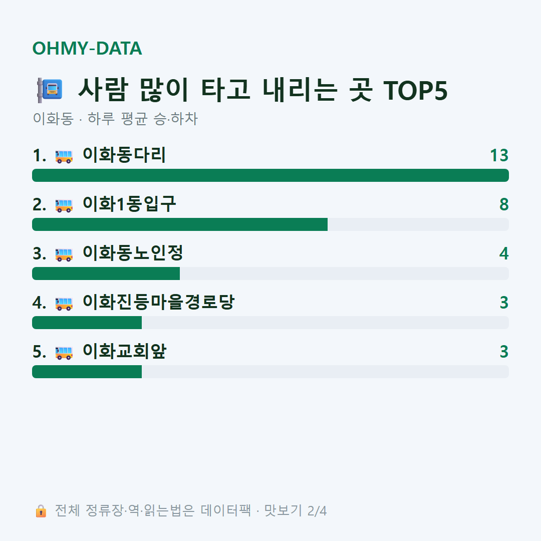 이화동 맛보기