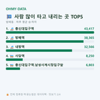 방배동 맛보기
