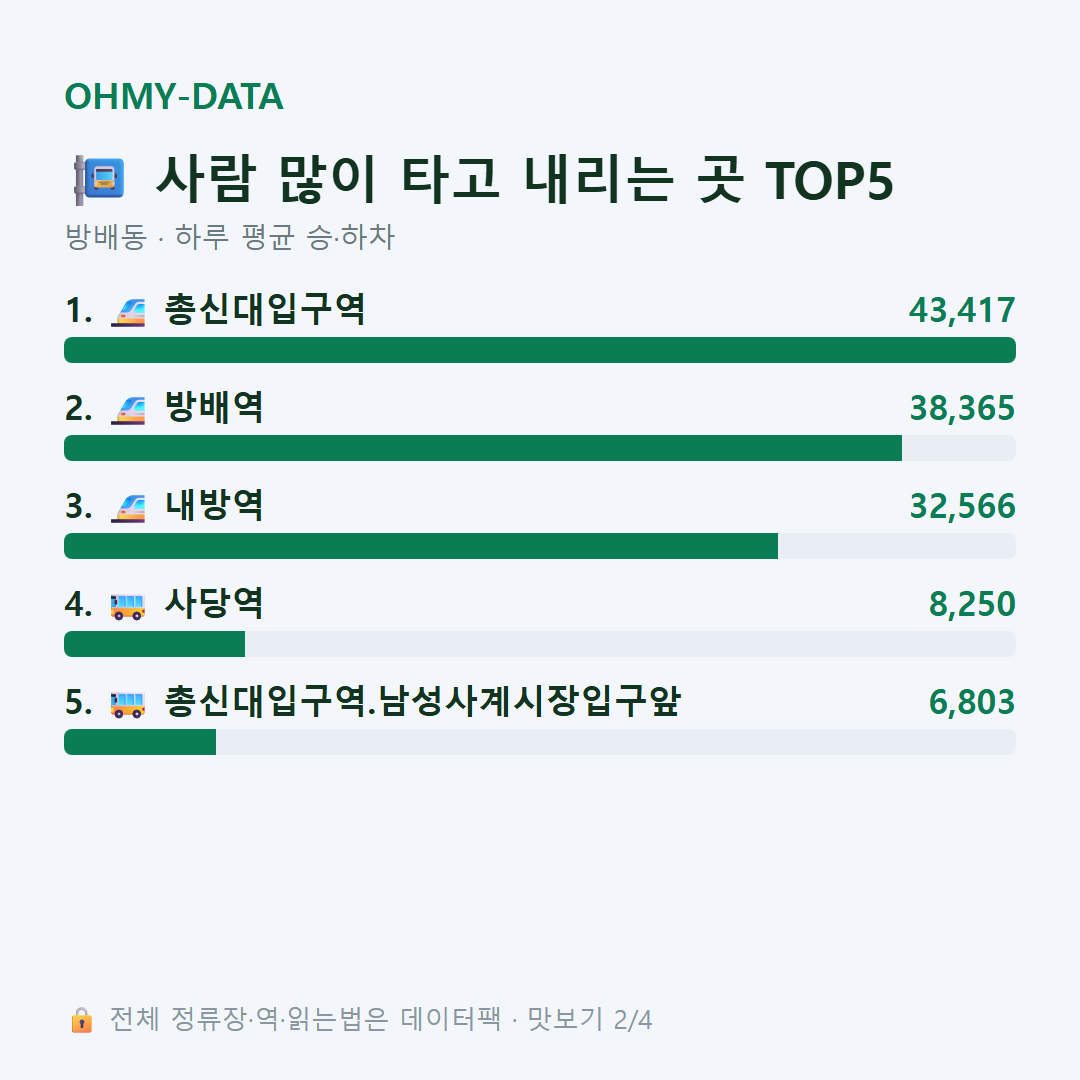 방배동 맛보기