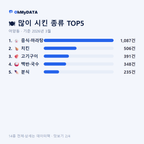 어양동 맛보기 2/4