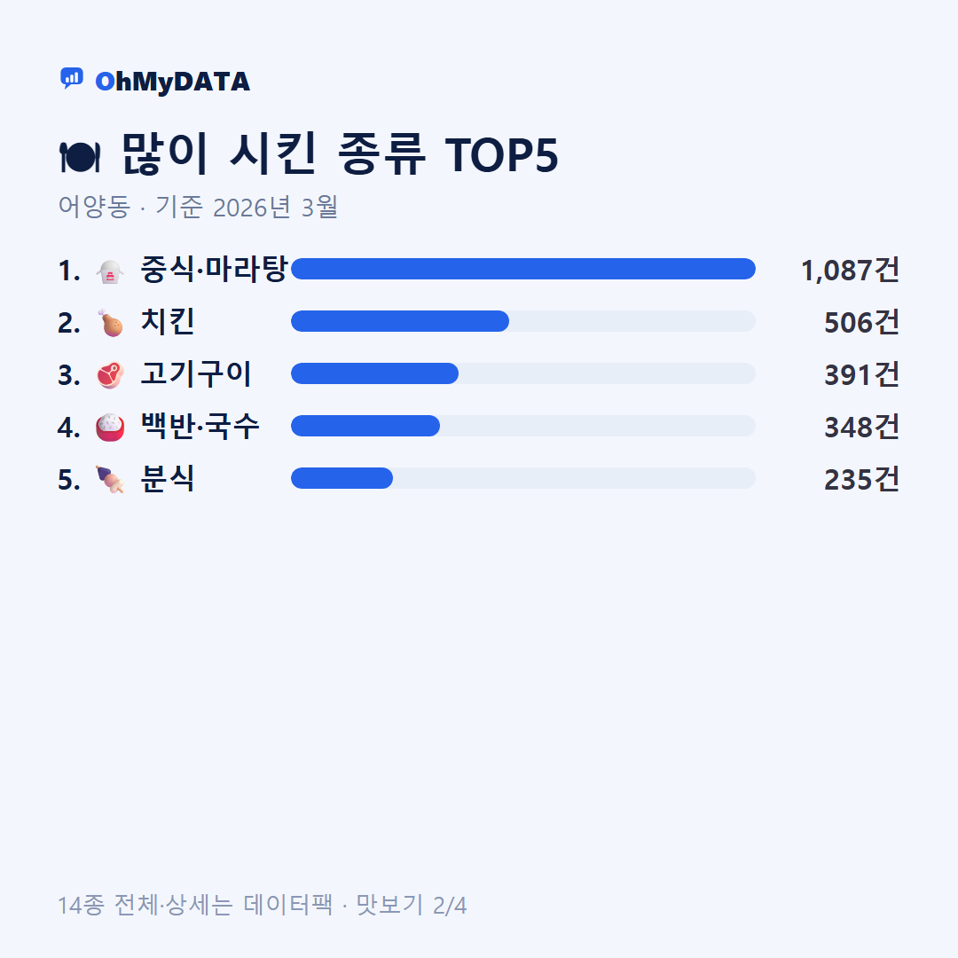 어양동 맛보기 2/4