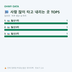 임천면 맛보기