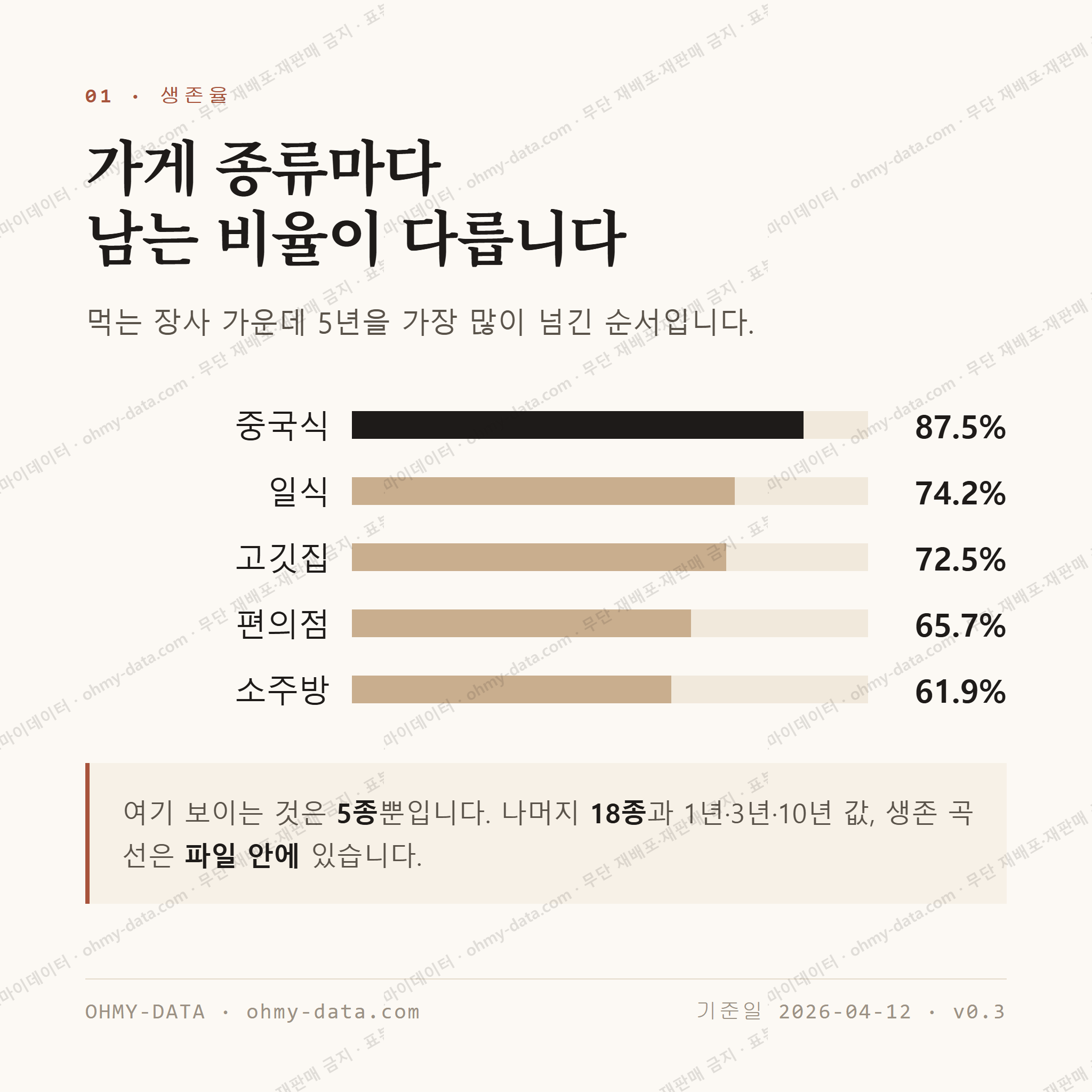상인동 맛보기 2