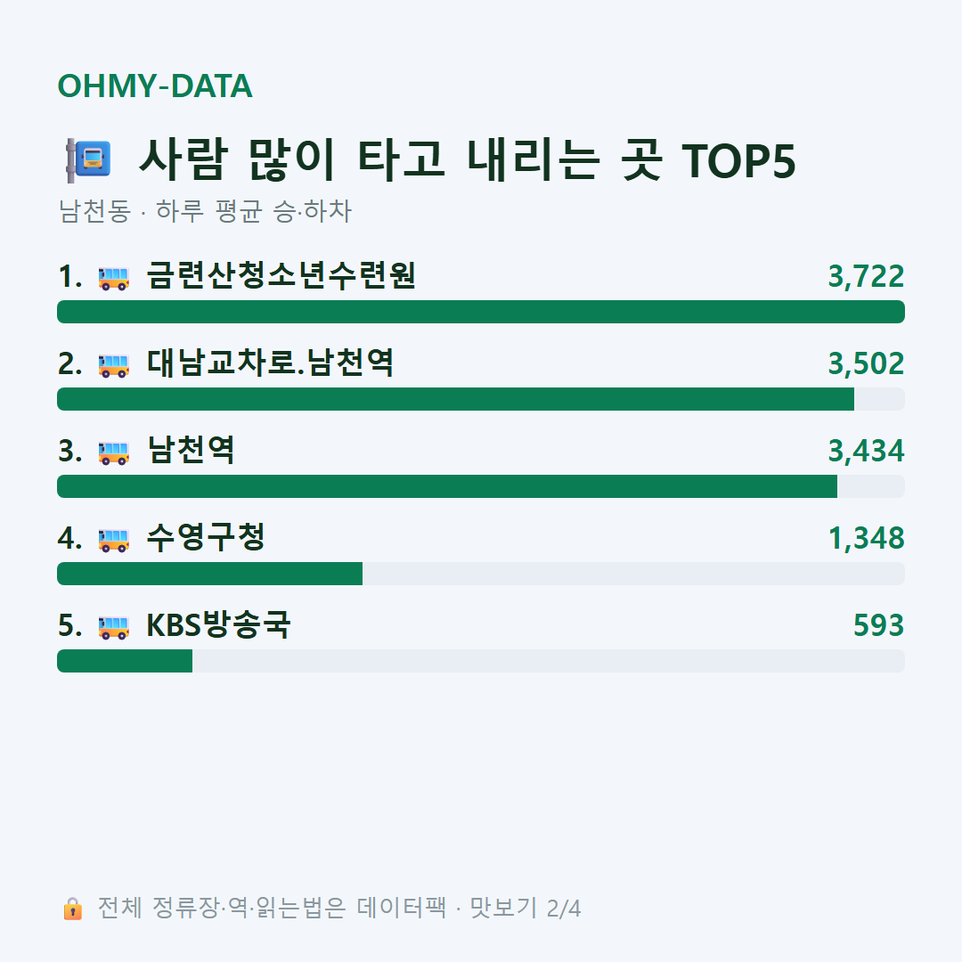 남천동 맛보기
