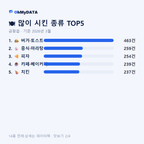 금왕읍 맛보기 2/4