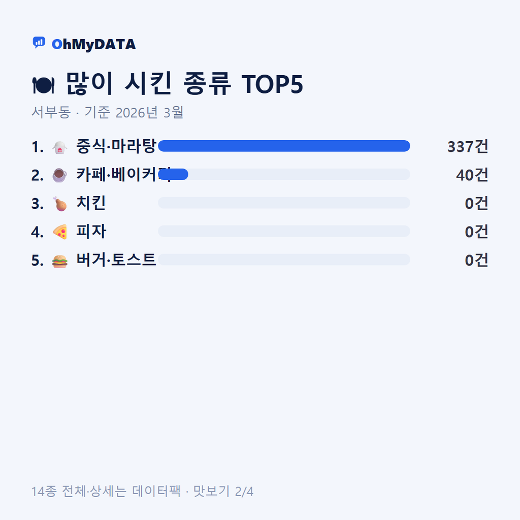 서부동 맛보기 2/4